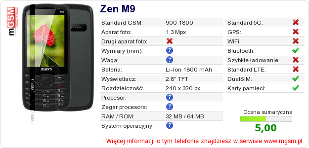 Dane telefonu Zen M9