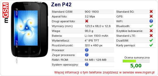Dane telefonu Zen P42