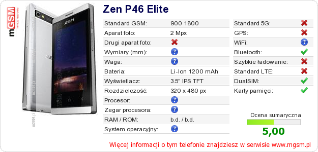 Dane telefonu Zen P46 Elite Dane telefonu Zen P46 Elite