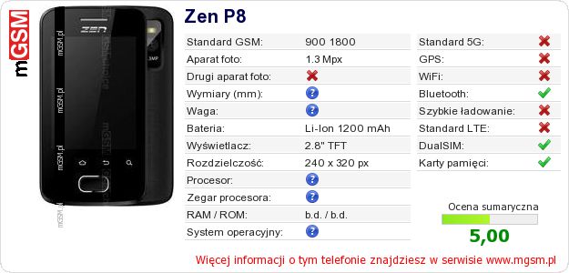 Dane telefonu Zen P8