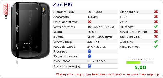 Dane telefonu Zen P8i