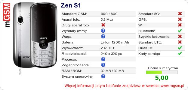 Dane telefonu Zen S1