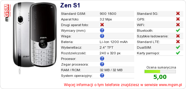 Dane telefonu Zen S1