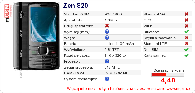 Dane telefonu Zen S20