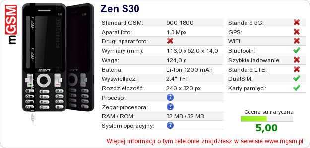 Dane telefonu Zen S30