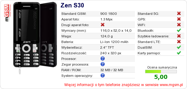 Dane telefonu Zen S30