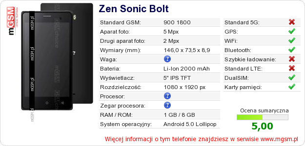 Dane telefonu Zen Sonic Bolt Dane telefonu Zen Sonic Bolt