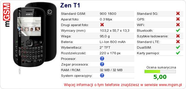 Dane telefonu Zen T1 Dane telefonu Zen T1