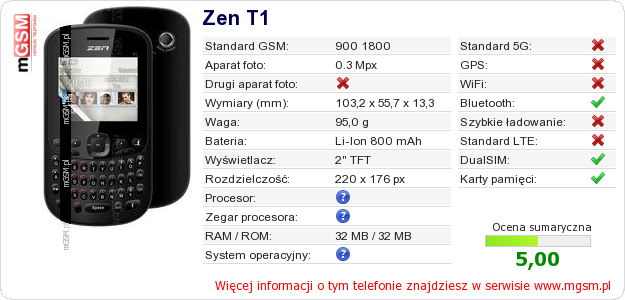 Dane telefonu Zen T1