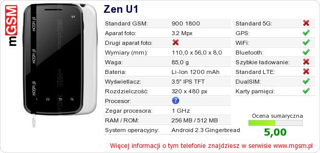 Dane telefonu Zen U1 Dane telefonu Zen U1