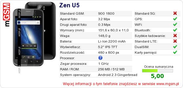 Dane telefonu Zen U5