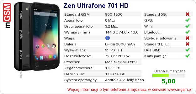 Dane telefonu Zen Ultrafone 701 HD Dane telefonu Zen Ultrafone 701 HD