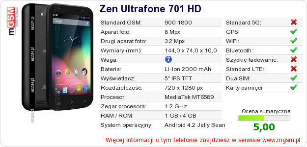 Dane telefonu Zen Ultrafone 701 HD