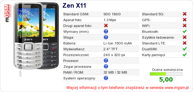 Dane telefonu Zen X11