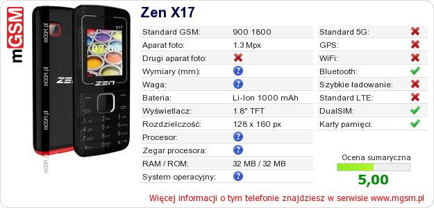 Dane telefonu Zen X17