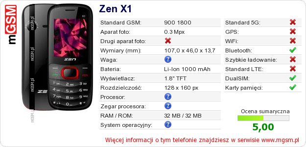 Dane telefonu Zen X1 Dane telefonu Zen X1