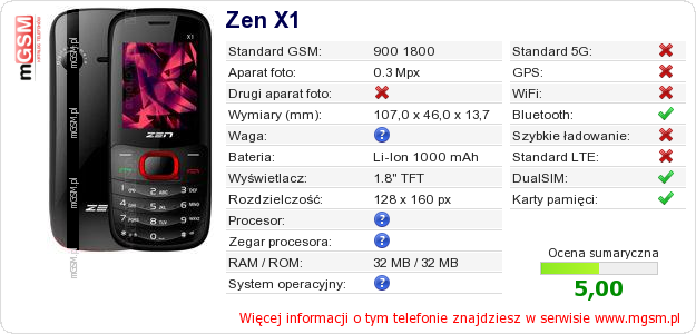 Dane telefonu Zen X1