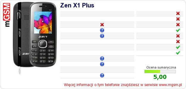 Dane telefonu Zen X1 Plus