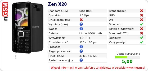 Dane telefonu Zen X20 Dane telefonu Zen X20