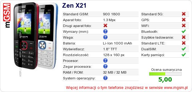 Dane telefonu Zen X21
