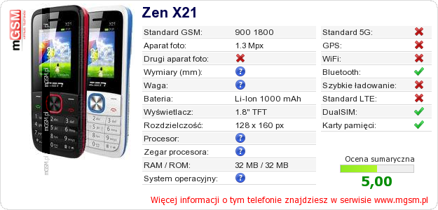 Dane telefonu Zen X21