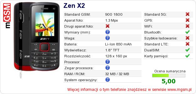 Dane telefonu Zen X2
