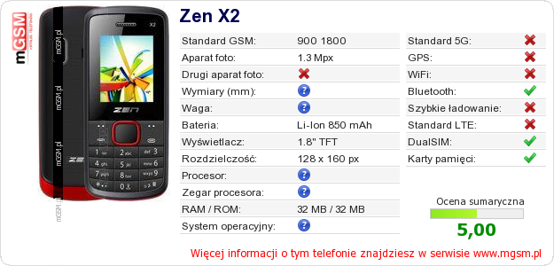Dane telefonu Zen X2 Dane telefonu Zen X2