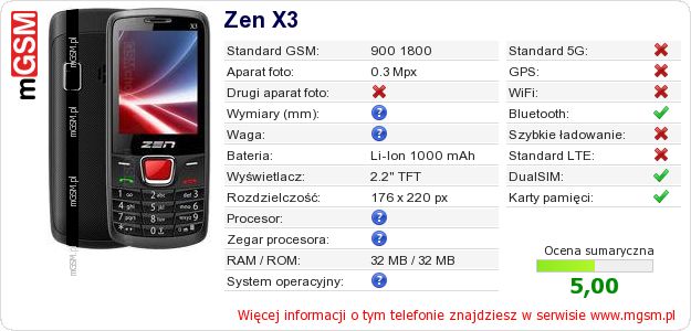 Dane telefonu Zen X3 Dane telefonu Zen X3