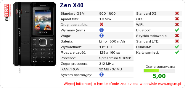 Dane telefonu Zen X40