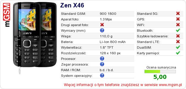 Dane telefonu Zen X46 Dane telefonu Zen X46