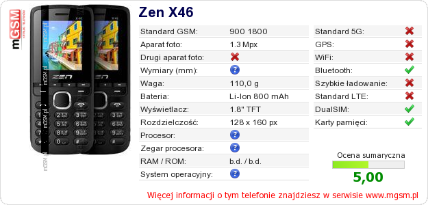 Dane telefonu Zen X46