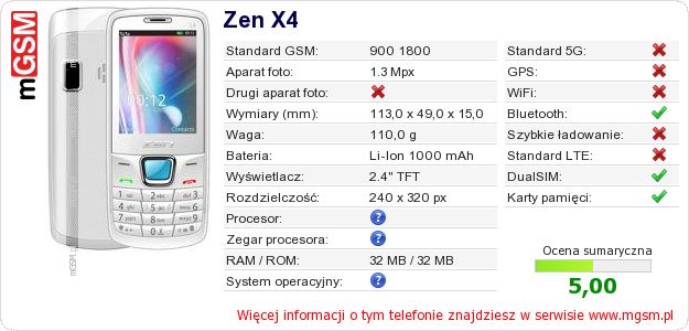 Dane telefonu Zen X4 Dane telefonu Zen X4