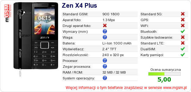 Dane telefonu Zen X4 Plus