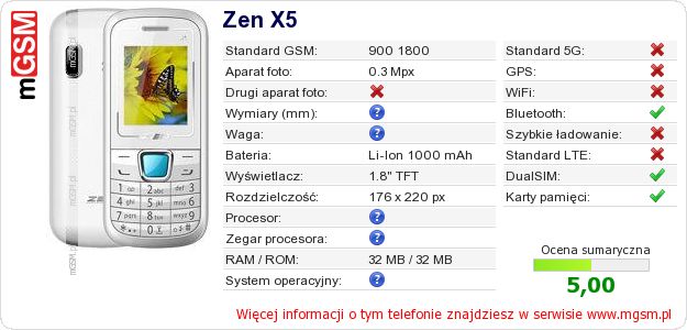 Dane telefonu Zen X5