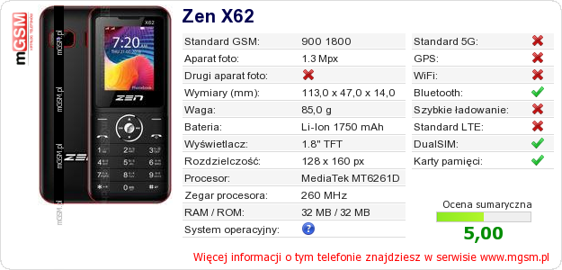Dane telefonu Zen X62