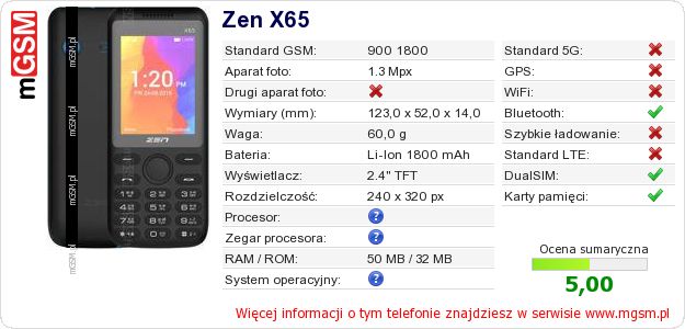 Dane telefonu Zen X65 Dane telefonu Zen X65