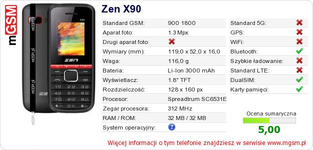 Dane telefonu Zen X90