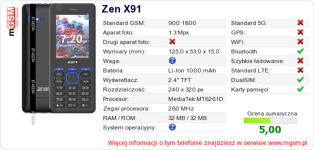 Dane telefonu Zen X91