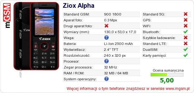 Dane telefonu Ziox Alpha