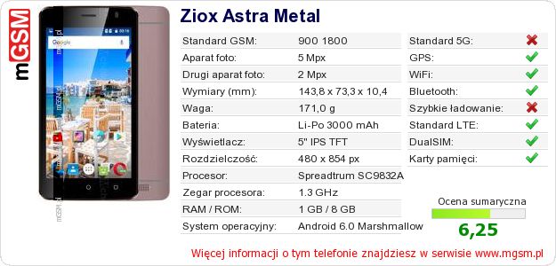 Dane telefonu Ziox Astra Metal
