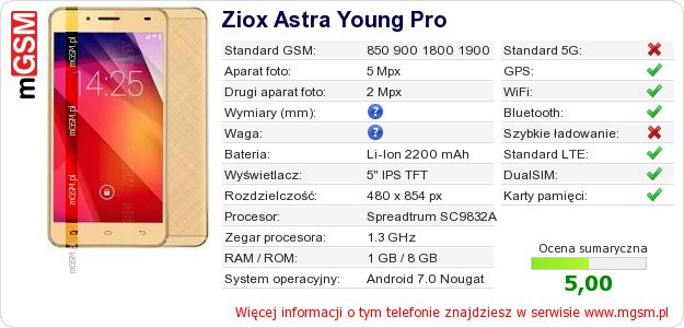 Dane telefonu Ziox Astra Young Pro Dane telefonu Ziox Astra Young Pro