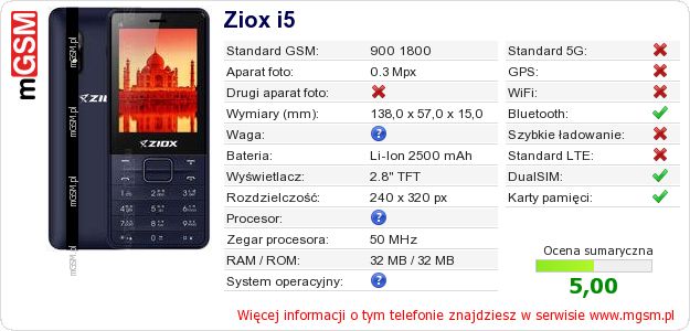 Dane telefonu Ziox i5