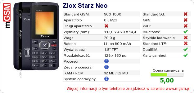 Dane telefonu Ziox Starz Neo Dane telefonu Ziox Starz Neo