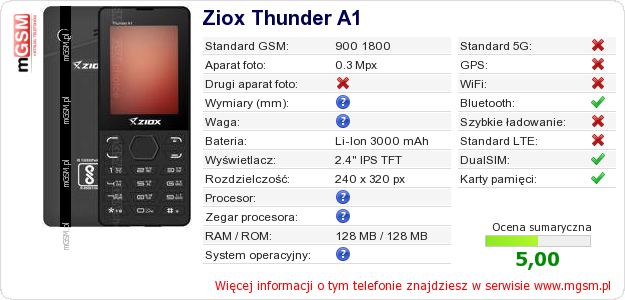 Dane telefonu Ziox Thunder A1