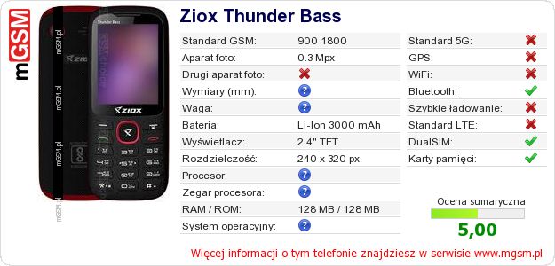 Dane telefonu Ziox Thunder Bass Dane telefonu Ziox Thunder Bass