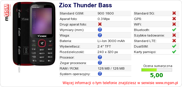 Dane telefonu Ziox Thunder Bass
