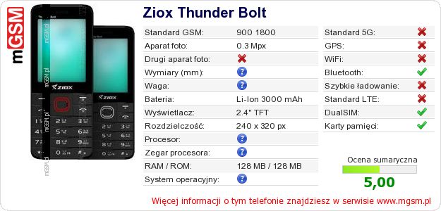 Dane telefonu Ziox Thunder Bolt Dane telefonu Ziox Thunder Bolt