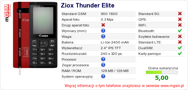 Dane telefonu Ziox Thunder Elite Dane telefonu Ziox Thunder Elite