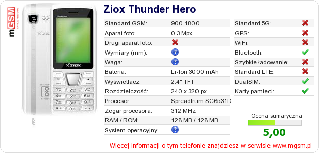 Dane telefonu Ziox Thunder Hero