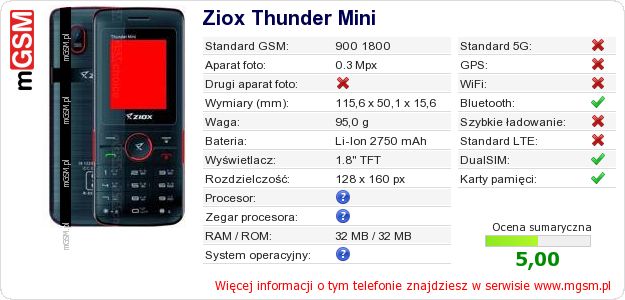 Dane telefonu Ziox Thunder Mini Dane telefonu Ziox Thunder Mini